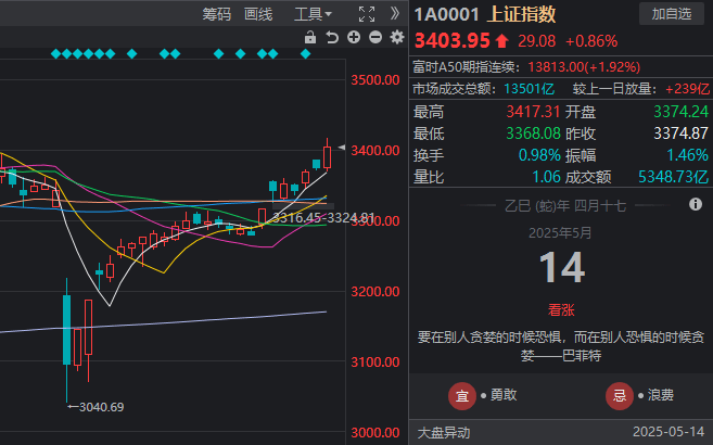 XM外汇开户这些想实现财富自由的人必看：mt4自动交易软件归纳全攻略